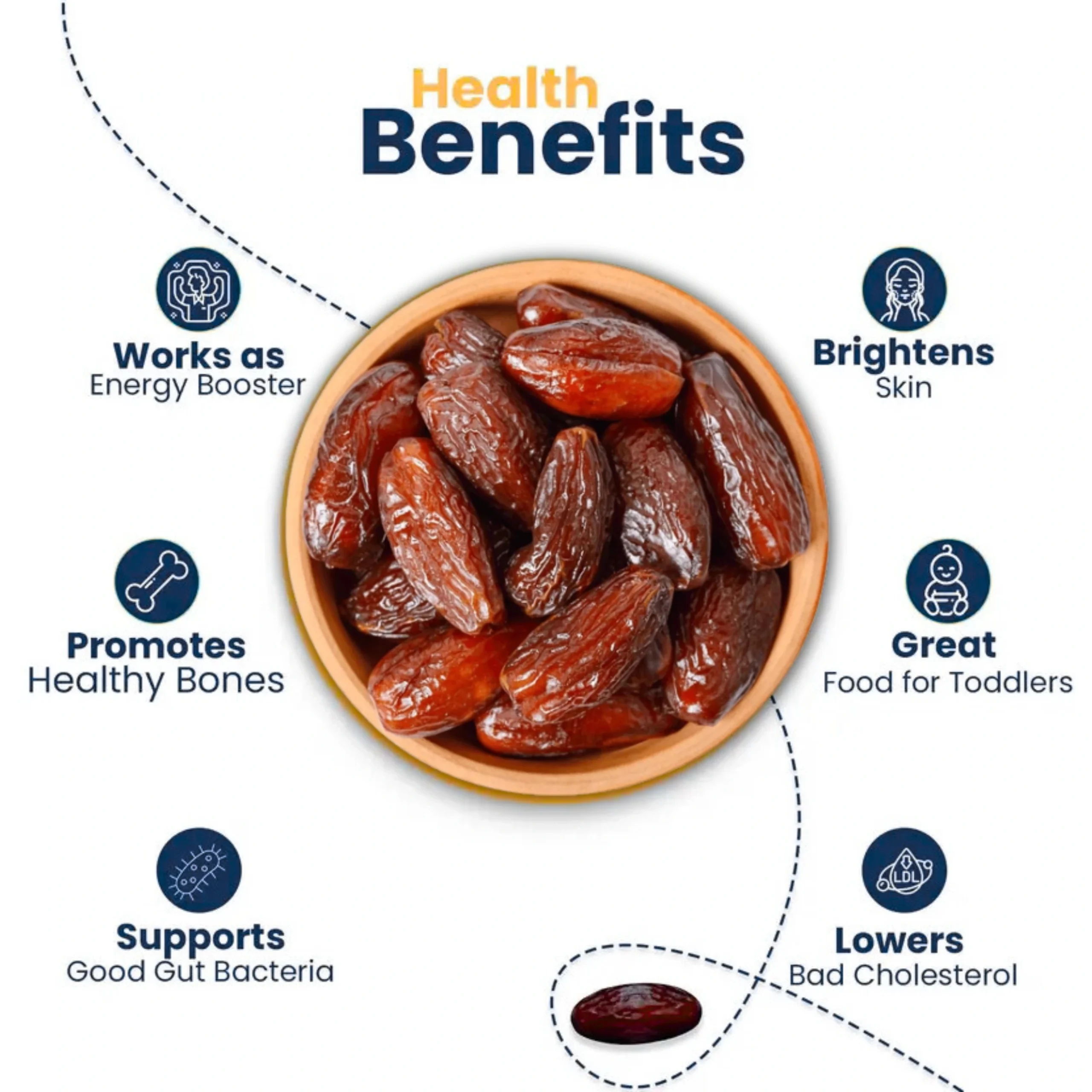 Nabat Mashrook Dates - Image 3