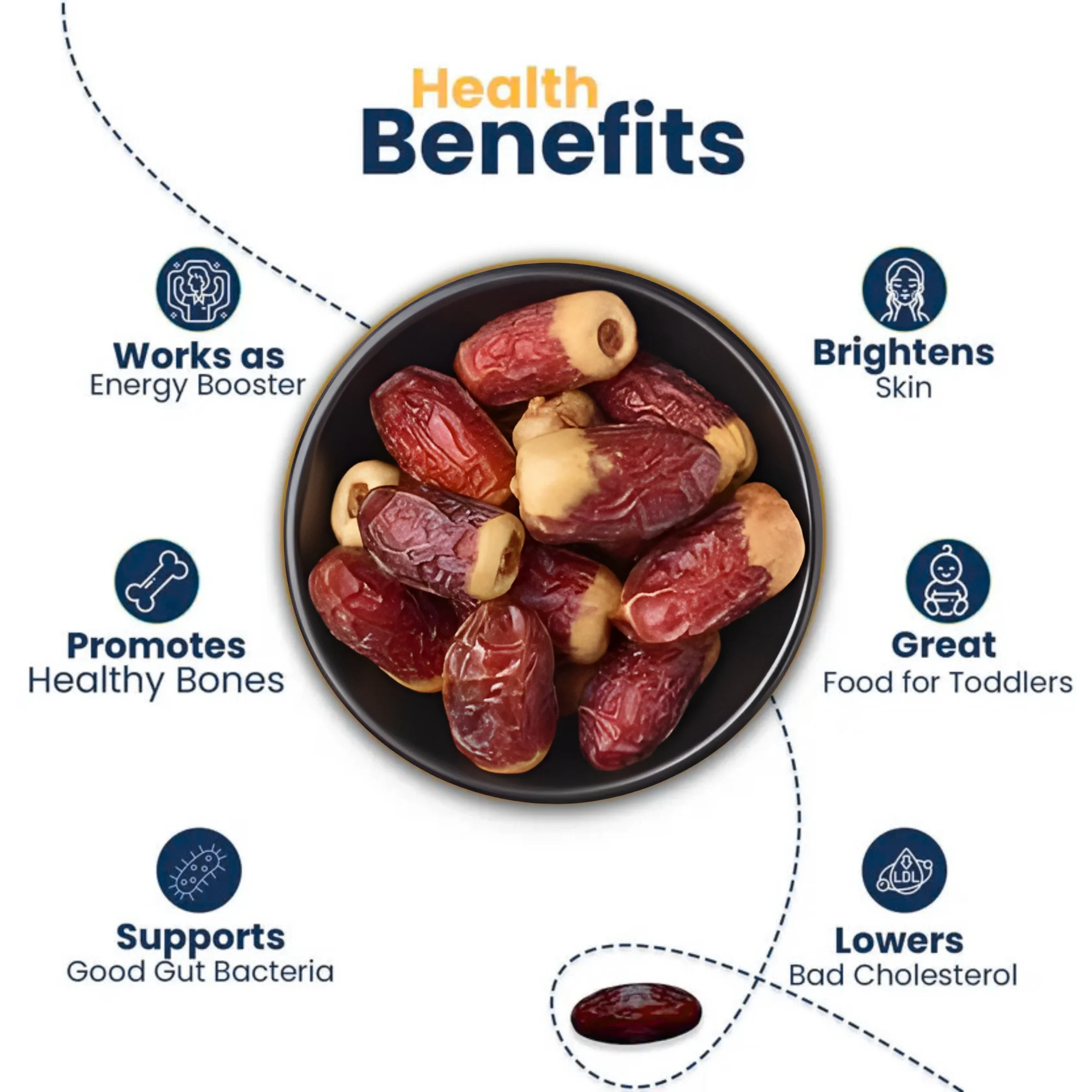 Nabat Sugai Dates - Image 3